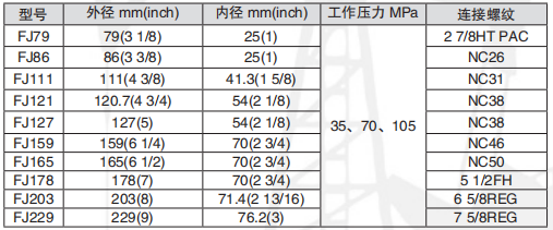 黑龍江打撈工具