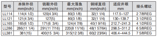 黑龍江內防噴工具