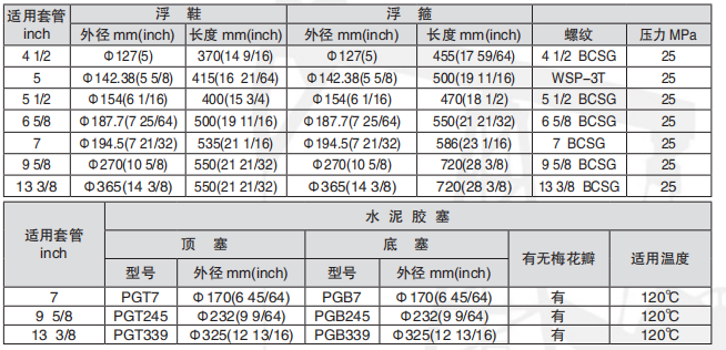 黑龍江內(nèi)防噴工具