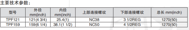 黑龍江內防噴工具